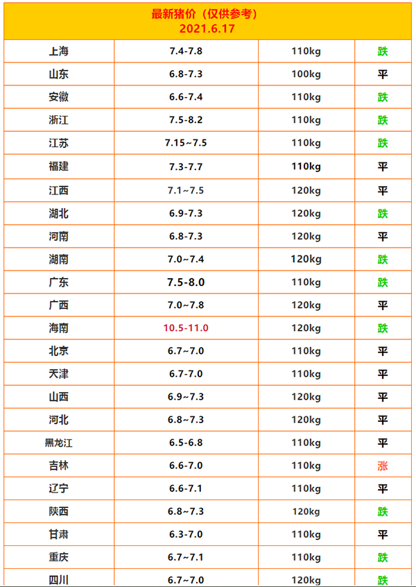 生猪出栏价格走势图_生猪价格七连涨_查全国生猪毛猪价格